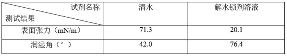 一种用于低渗透气藏的解水锁剂及其制备方法