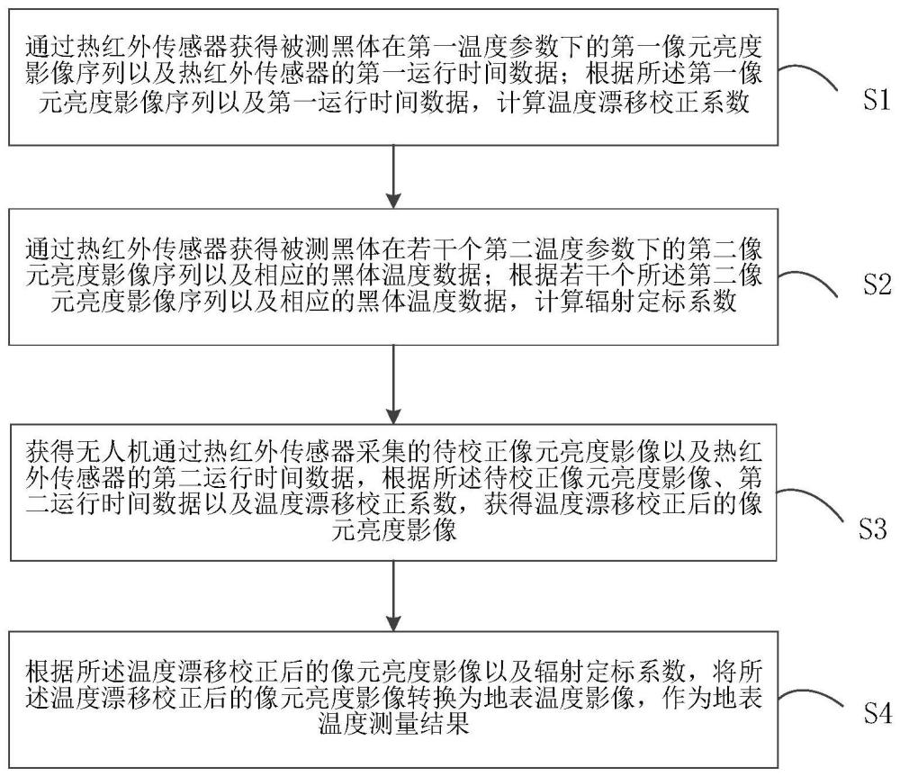 无人机热红外像元亮度影像的温度漂移校正方法以及装置