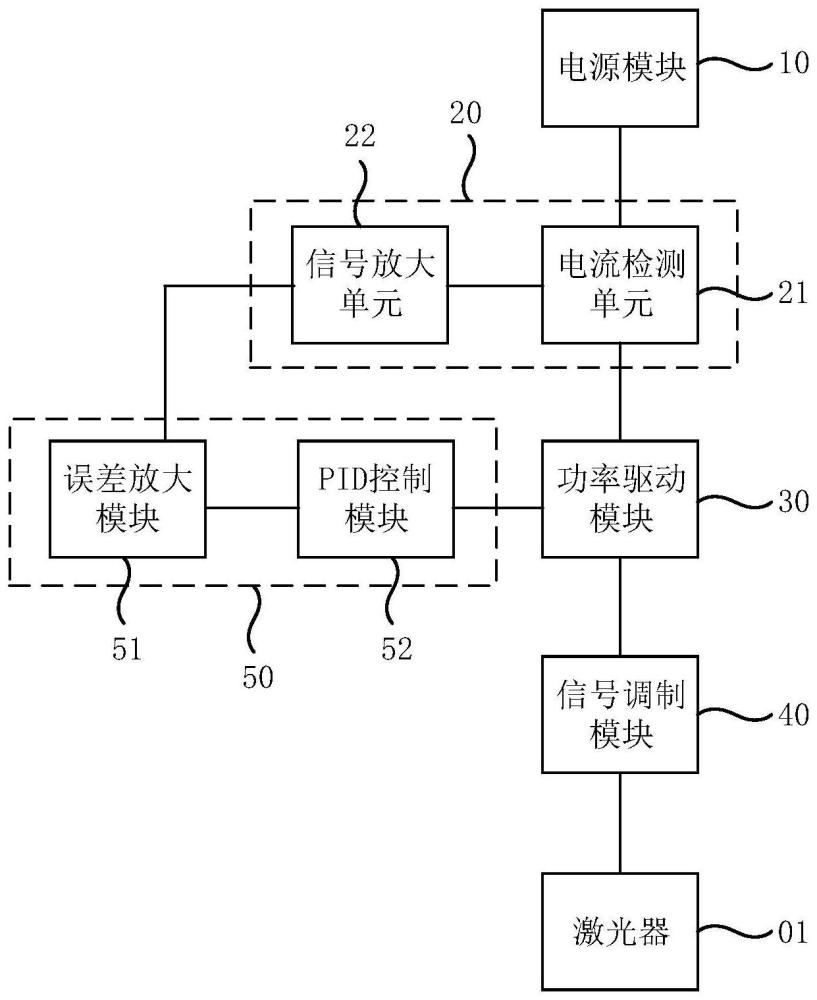 激光器的调制驱动系统和FMCW激光雷达的制作方法