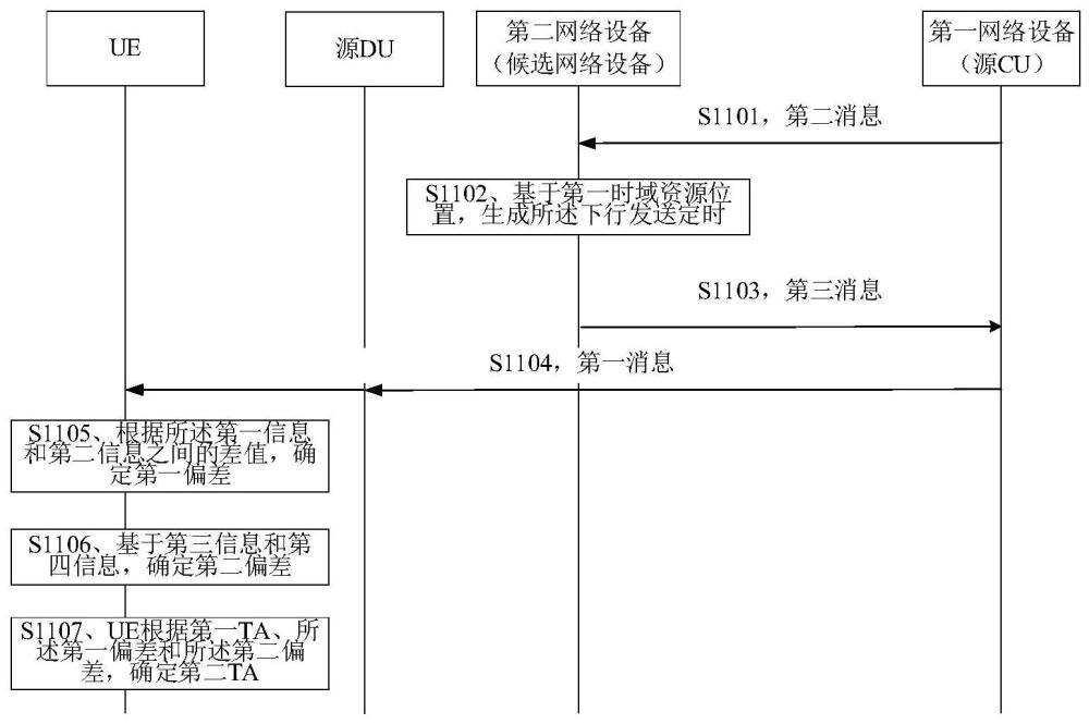 一种定时提前TA确定方法、装置及系统与流程