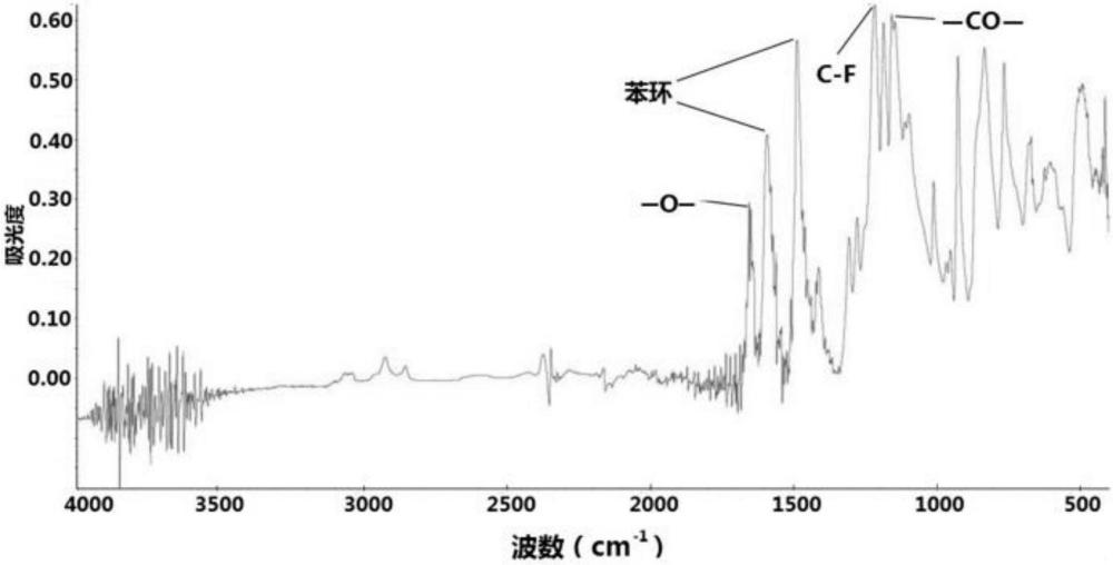 一种高界面强度的改性PAEK纤维导热复合材料及其制备方法与流程