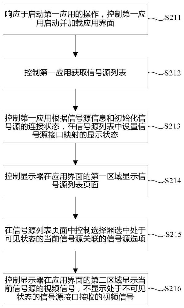 一种信号源显示方法及显示设备与流程