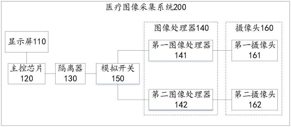 一种图像显示设备和医疗图像采集系统的制作方法