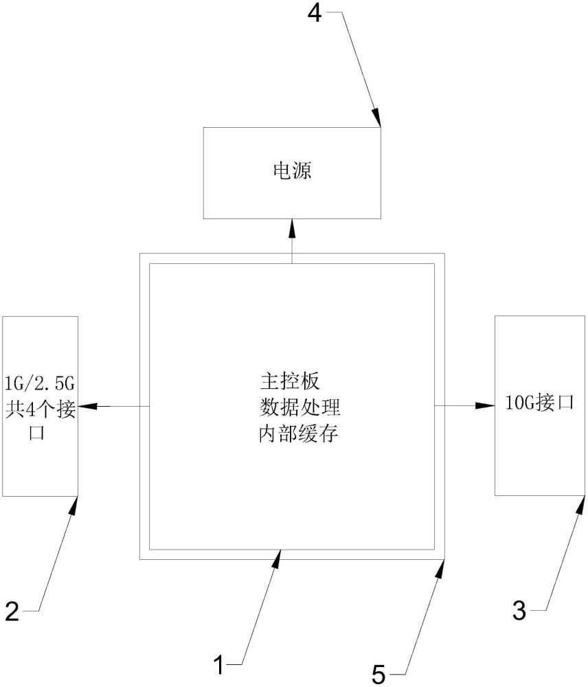 一种用于多端口交换机端口聚合的装置的制作方法