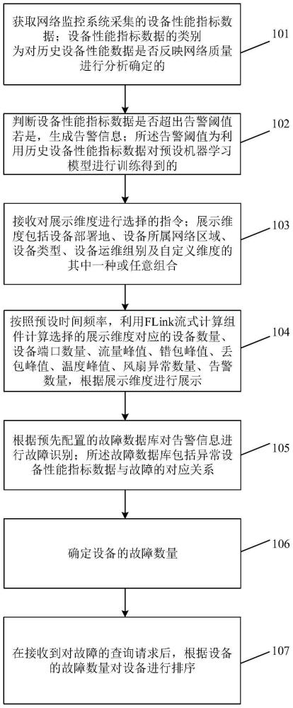 网络监控方法及装置与流程