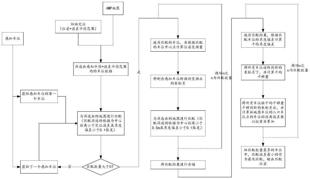 记忆泊车过程中的车辆定位方法、装置、设备及介质与流程