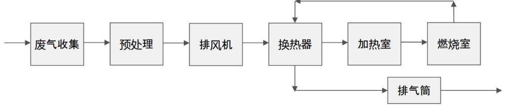 一种新型高效节能EOG处理系统的制作方法