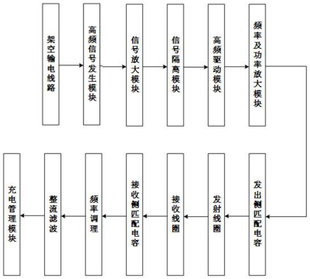 一种架空输电线路在线监控无线充电装置的制作方法