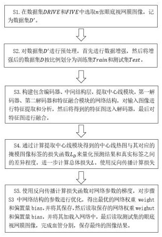 融合中心线图和增强对比度网络的血管分割方法及其系统