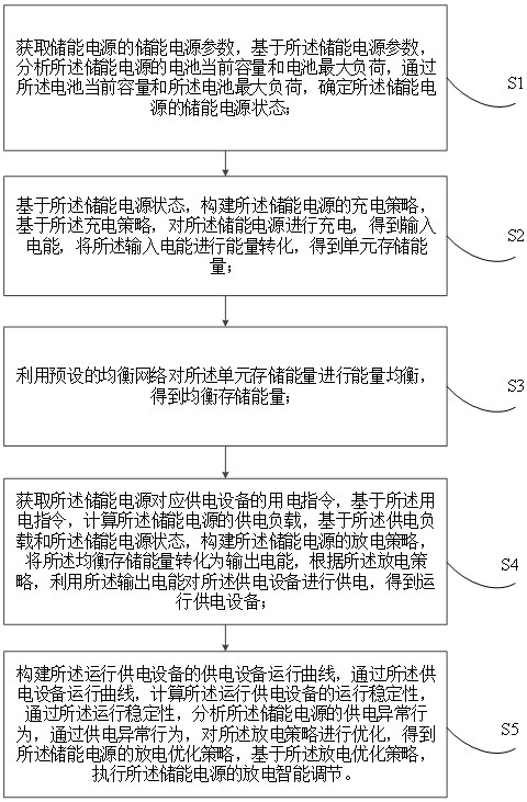 调节式储能电源方法及系统与流程