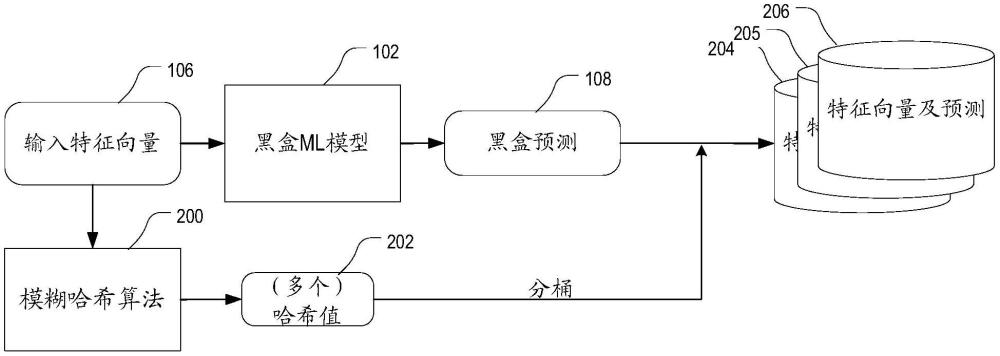 针对大规模数据的可解释的机器学习的制作方法