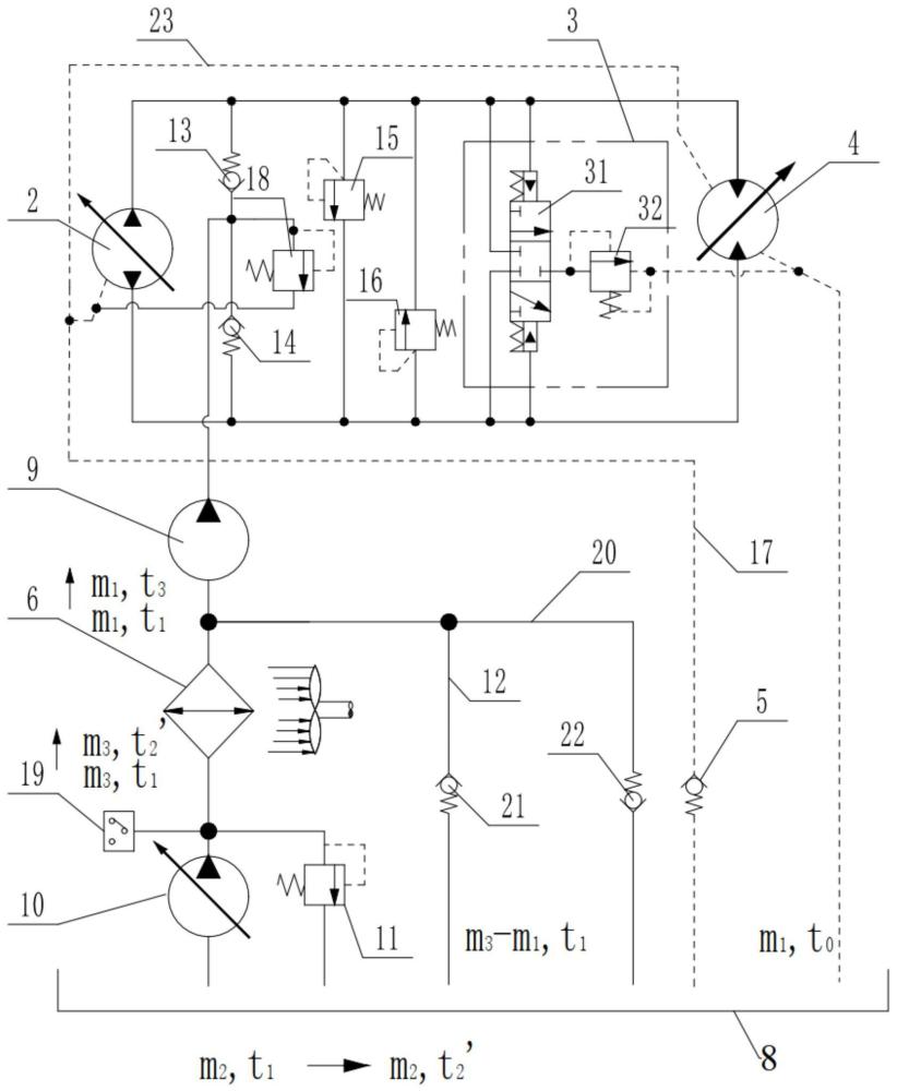 一种闭式液压散热系统及工程车辆的制作方法