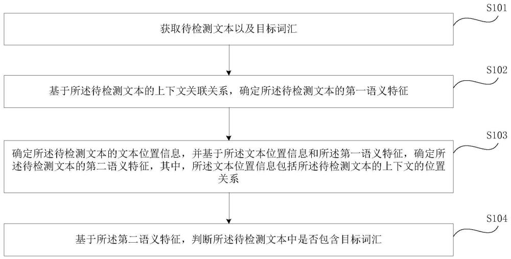 文本检测方法、装置及设备与流程