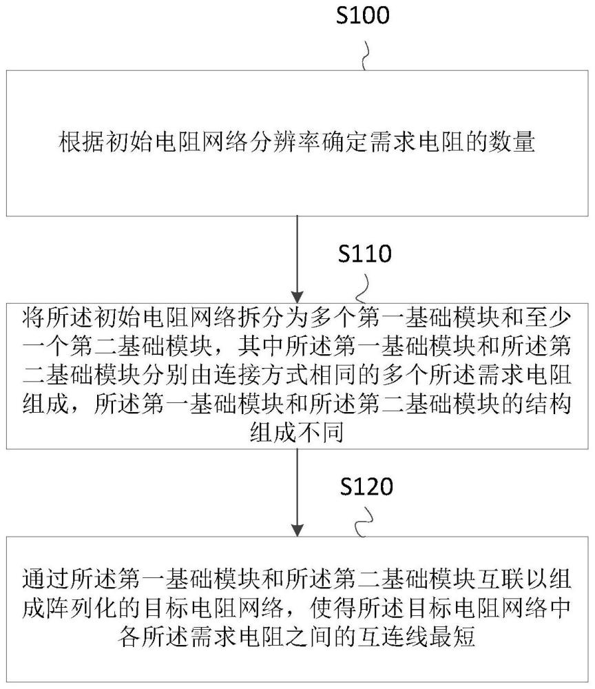 一种R2R电阻网络的版图布图方法及其版图结构与流程