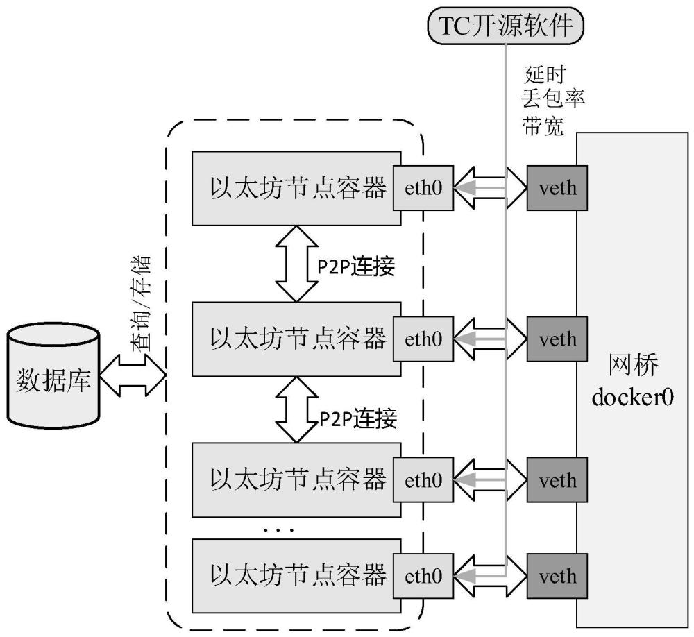 一种以太坊公链模拟系统构建方法与流程