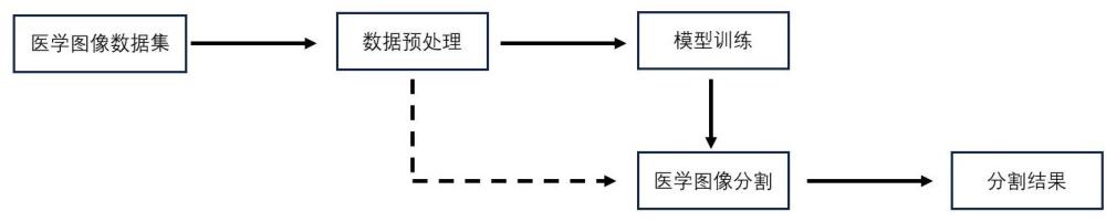 基于文字辅助的半监督3D医学图像分割方法