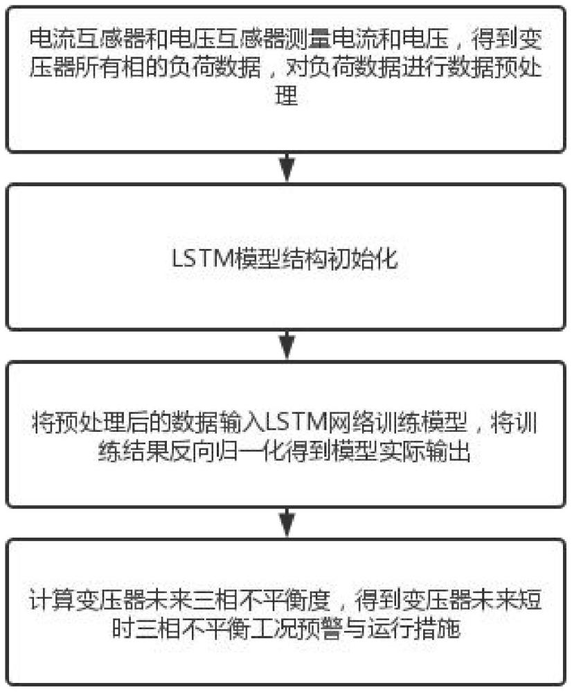 一种变压器三相不平衡预警方法及系统与流程