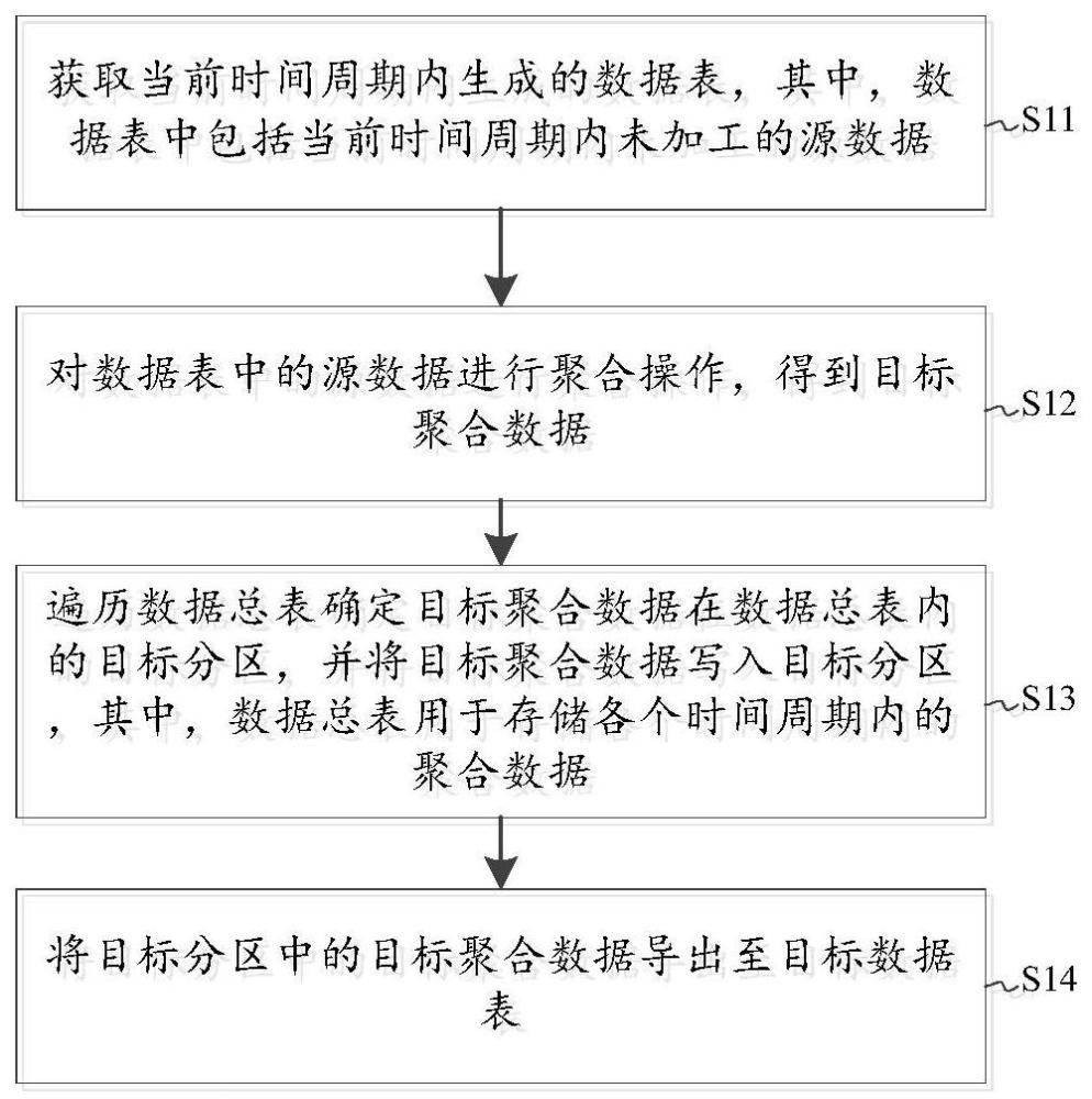 一种数据处理方法、装置、计算机设备及存储介质与流程