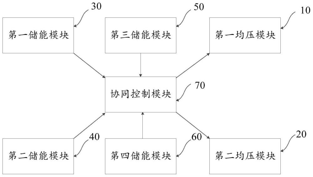 一种组合式大功率与多电压车载电能控制系统及控制方法