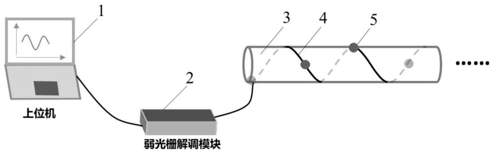 一种基于弱反射光纤光栅的海洋柔性管道曲率监测方法