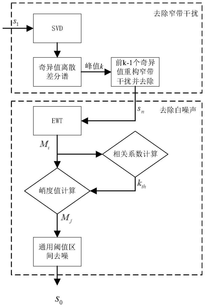 一种故障录波数据去噪方法与流程