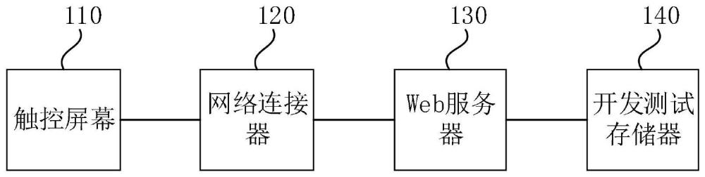 一种Web类应用动态渲染装置、方法、设备及介质与流程