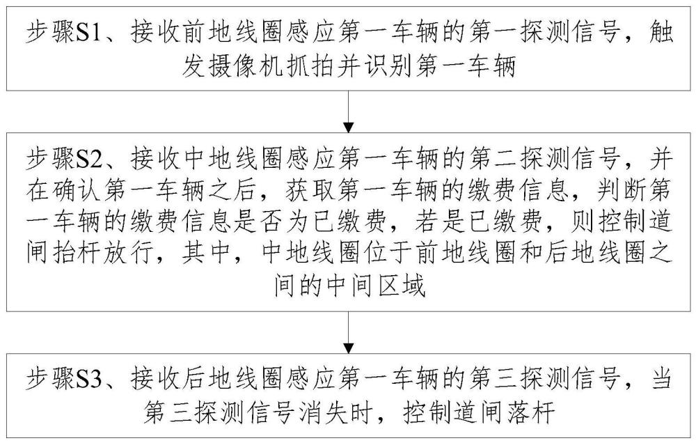 一种微型车的车道通行缴费管理方法、介质及装置与流程