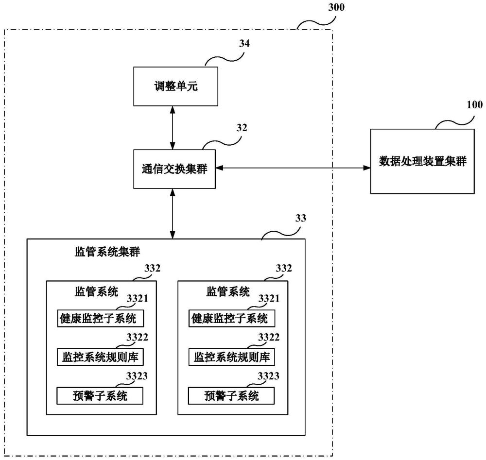 数据处理装置集群的管理系统和控制方法与流程