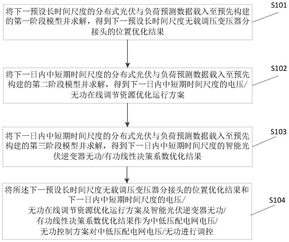 一种三阶段中低压配电网电压/无功控制方法及装置与流程