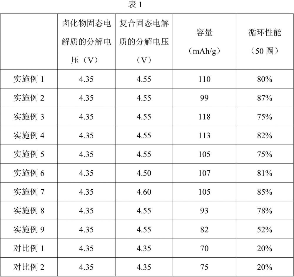 复合固态电解质及其制备方法、锂离子电池与流程