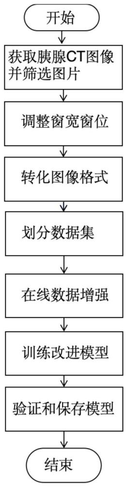 一种基于复合特征融合的胰腺CT图像小病灶检测方法