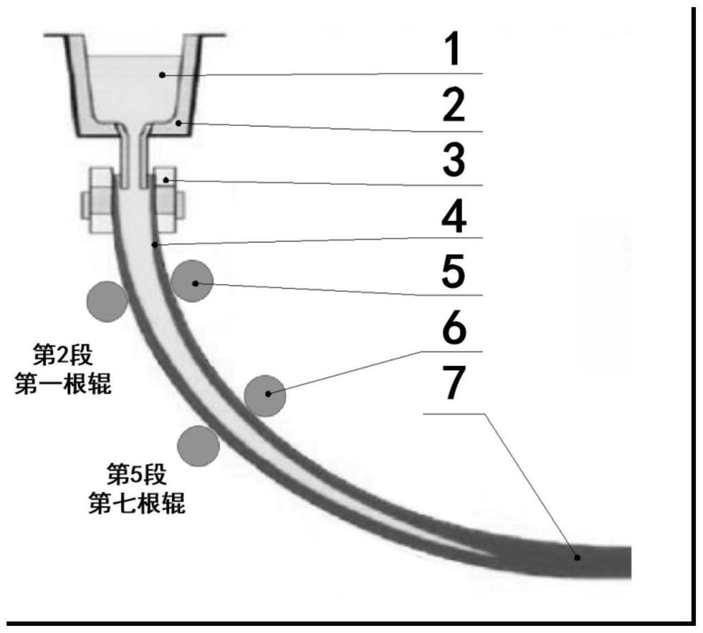 一种厚板坯连铸机电磁搅拌系统及其搅拌方法与流程