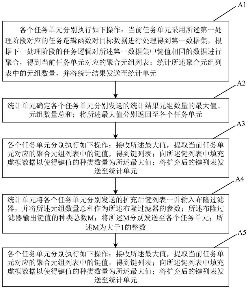 一种数据处理方法、装置及计算机集群系统与流程