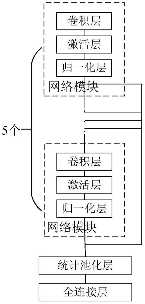 一种基于同态加密的面向说话人识别系统的隐私保护方法