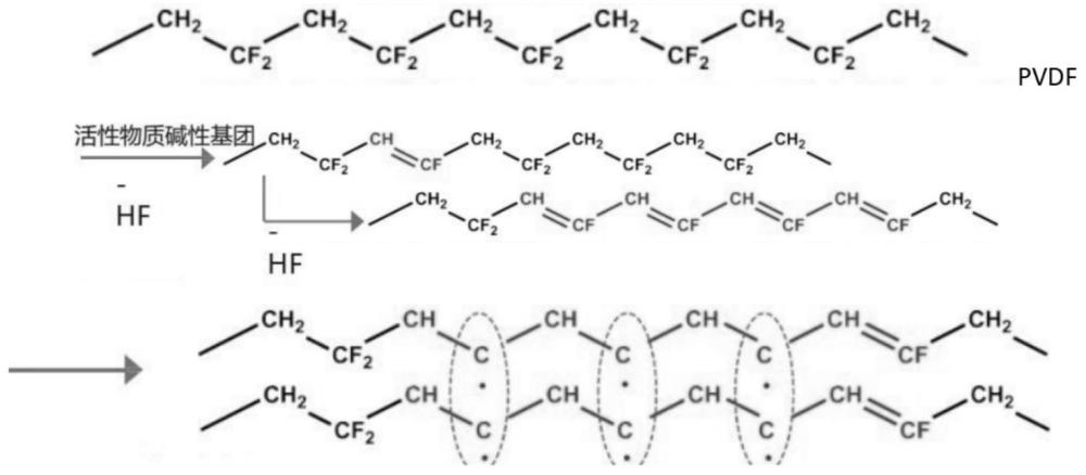 一种PVDF粘结剂及其在电池正极制备中的应用的制作方法