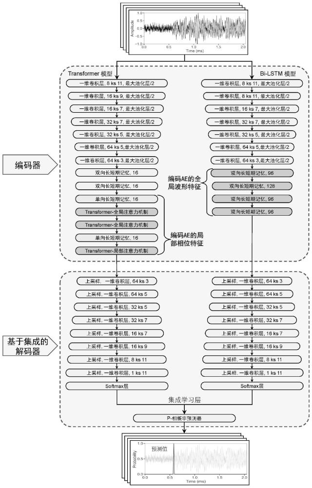 基于集成深度学习的岩石断层摩擦微震检测方法和系统与流程