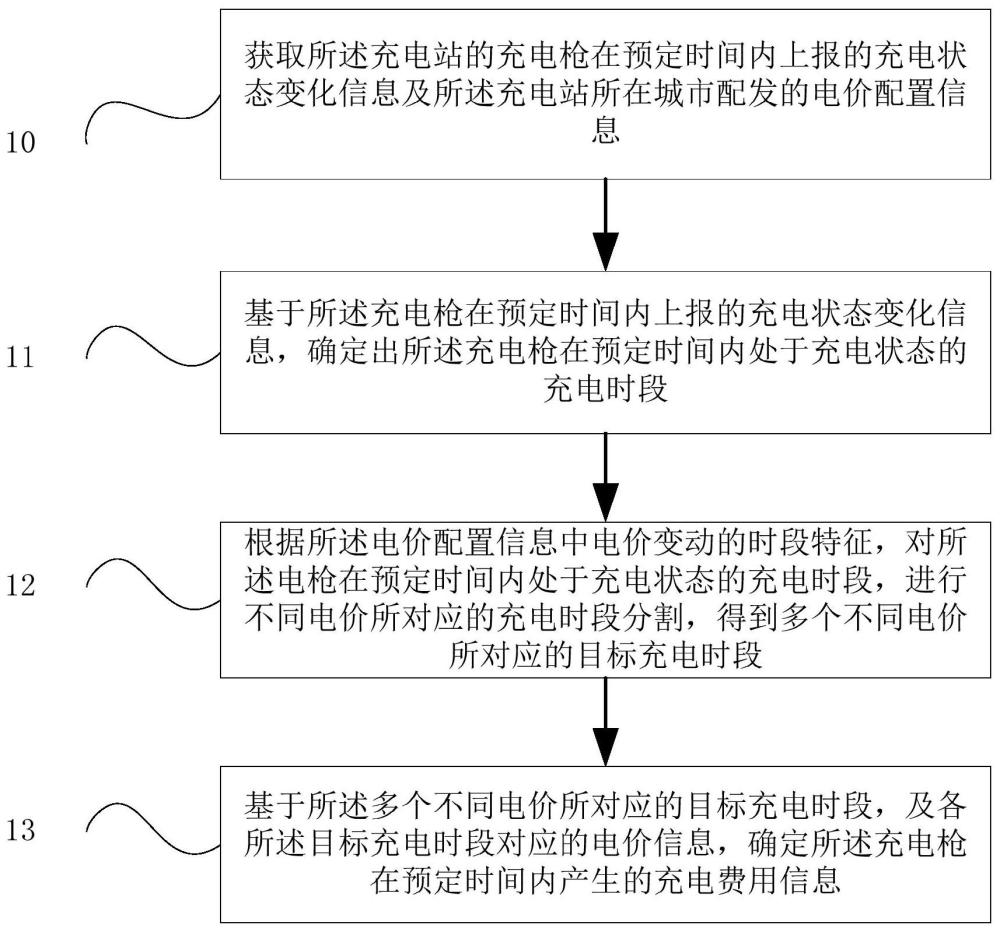 充电站充电信息处理方法、装置、存储介质及充电站与流程