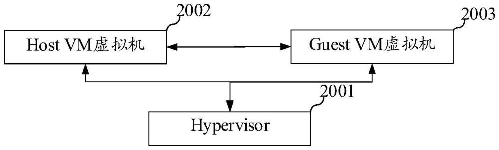 Hypervisor虚拟化系统异常处理系统及方法与流程