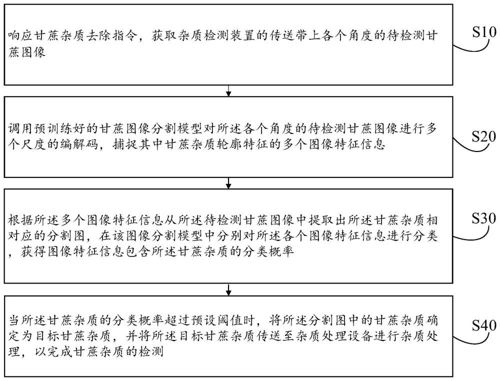 甘蔗杂质检测方法、装置、设备及介质