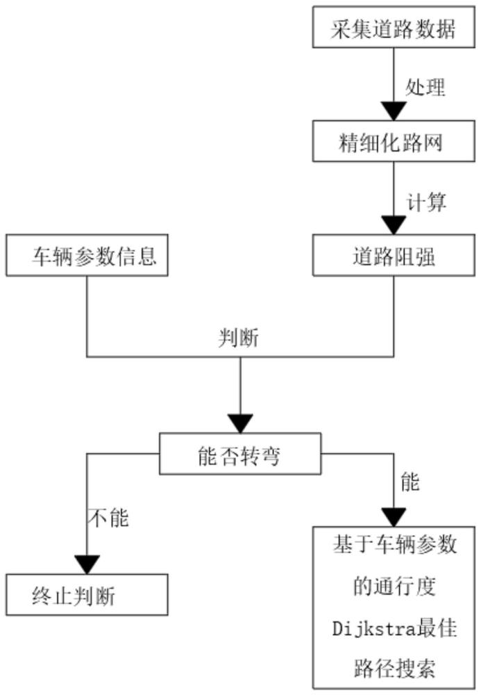 一种超长超宽车辆转弯算法研究