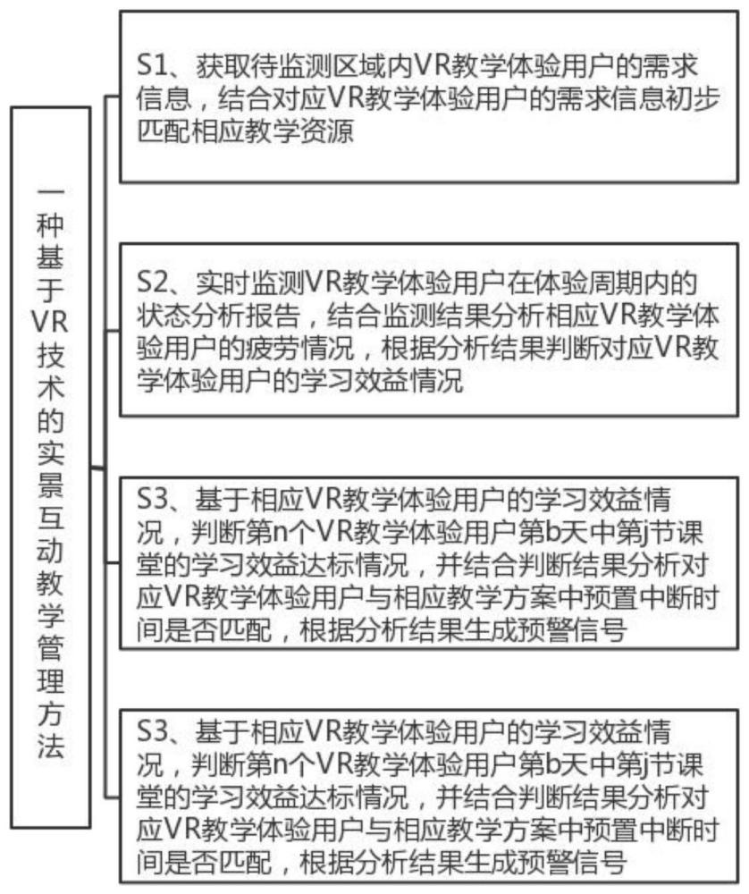 一种基于VR技术的实景互动教学管理系统及方法与流程