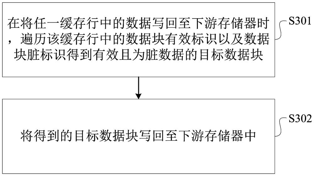 一种缓存数据处理方法、缓存控制器、芯片及电子设备与流程