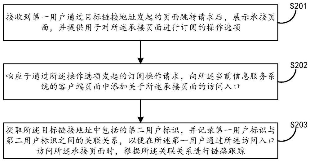 链接信息处理方法及电子设备与流程