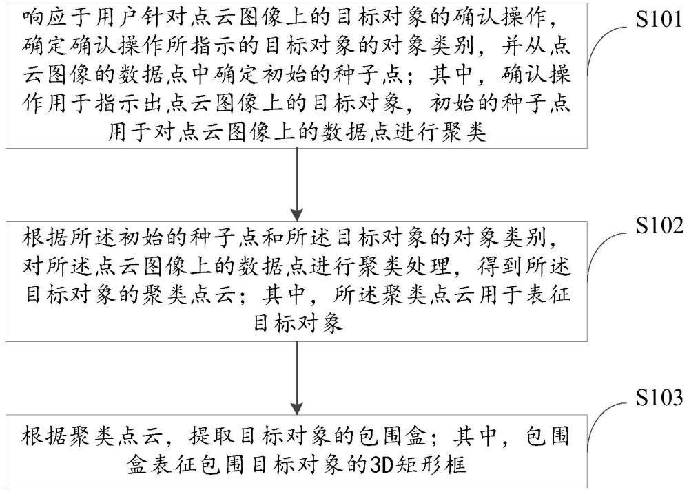 基于点云的目标提取方法、装置、电子设备及存储介质与流程