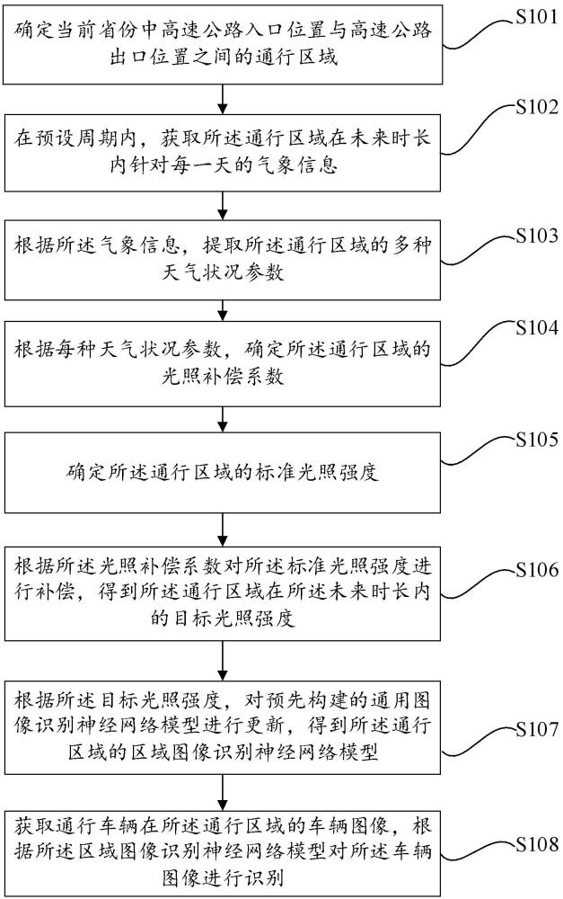 一种基于高速公路的车辆识别方法与流程