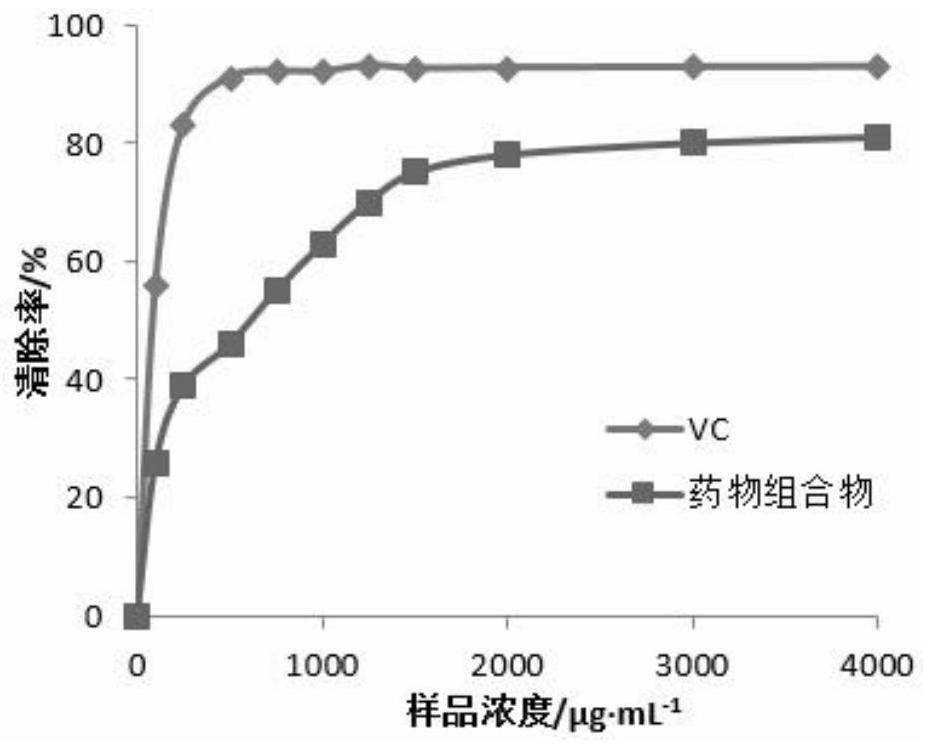 一种具有降血糖血脂、延缓衰老功能的发酵组合物及其制备方法和应用与流程