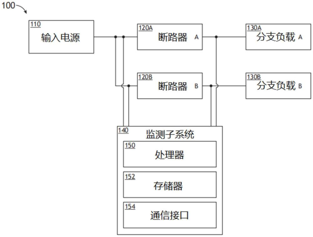 配电系统和用于通知配电系统中断路器跳闸的方法与流程