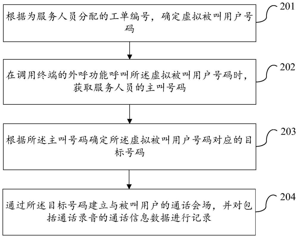 一种外呼录音方法、装置、移动终端及可读存储介质与流程