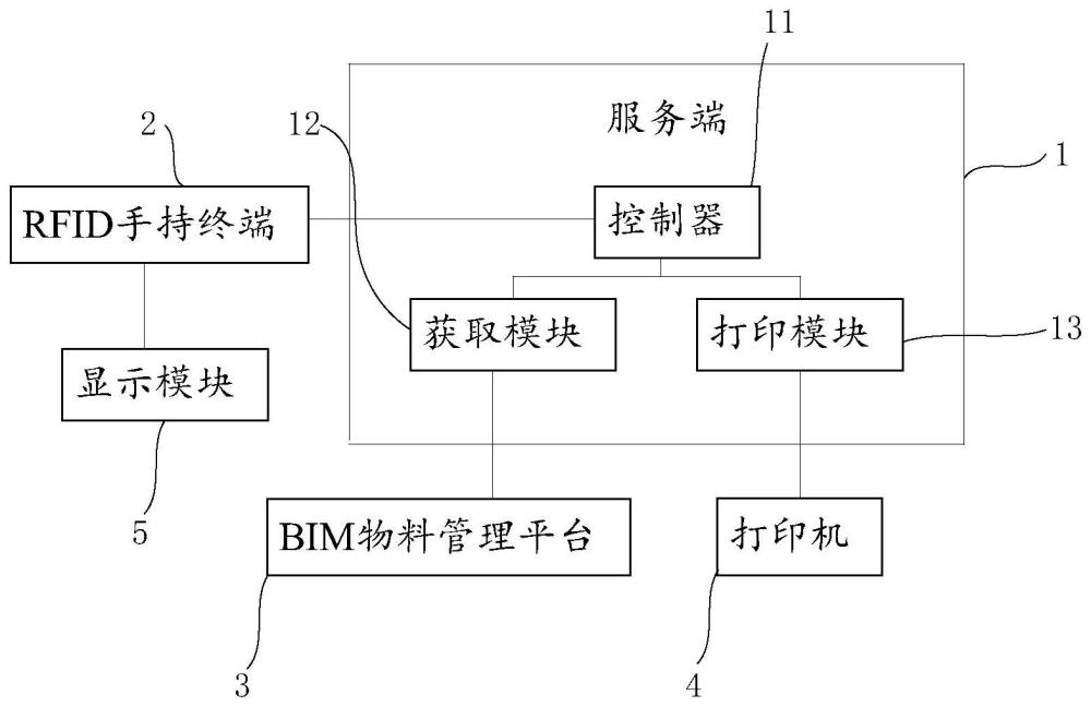 基于RFID技术的BIM物料管理系统及方法与流程