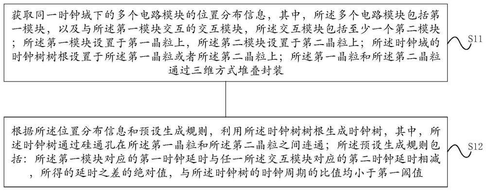 一种时钟树设计方法及相关装置与流程